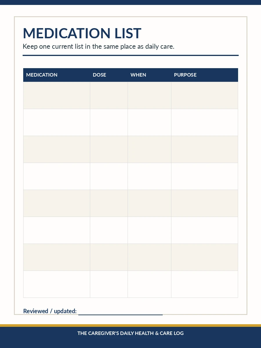 Sample medication list page